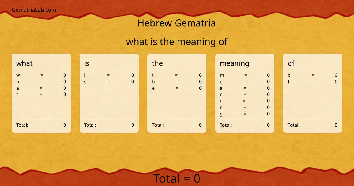 what is the meaning of in hebrew Gematria